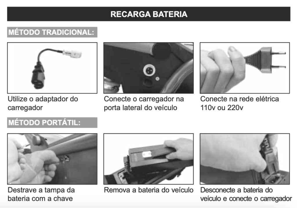 DROP JETTER 800w Lítio 48v