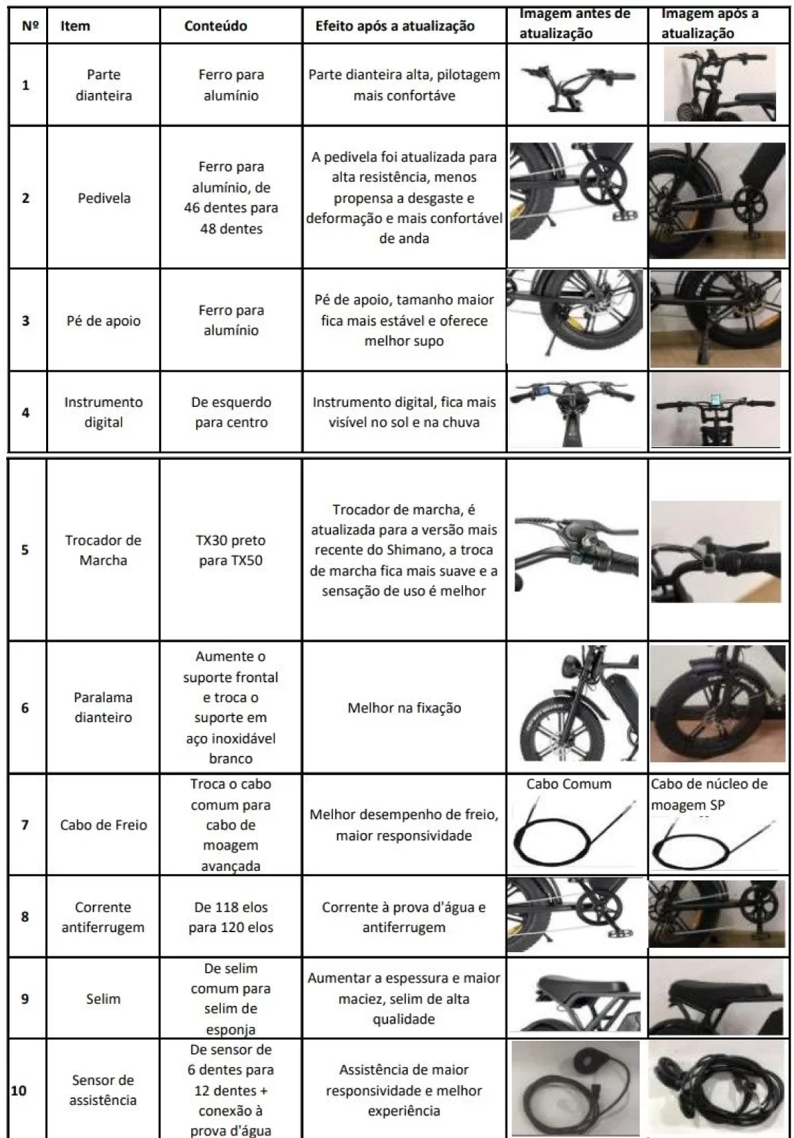 Super Bike V8 1000W Mod 2024 mega brava 